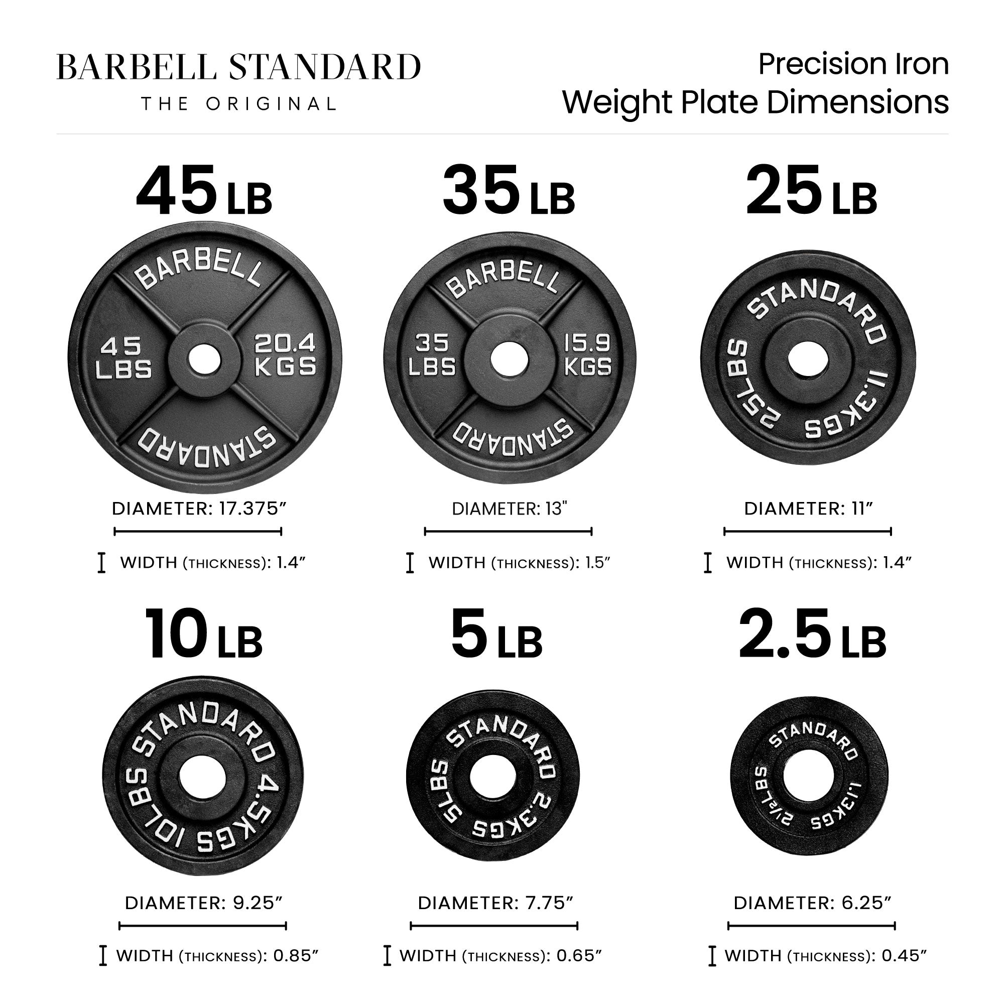 Barbell Standard weight plate dimensions chart on a white background