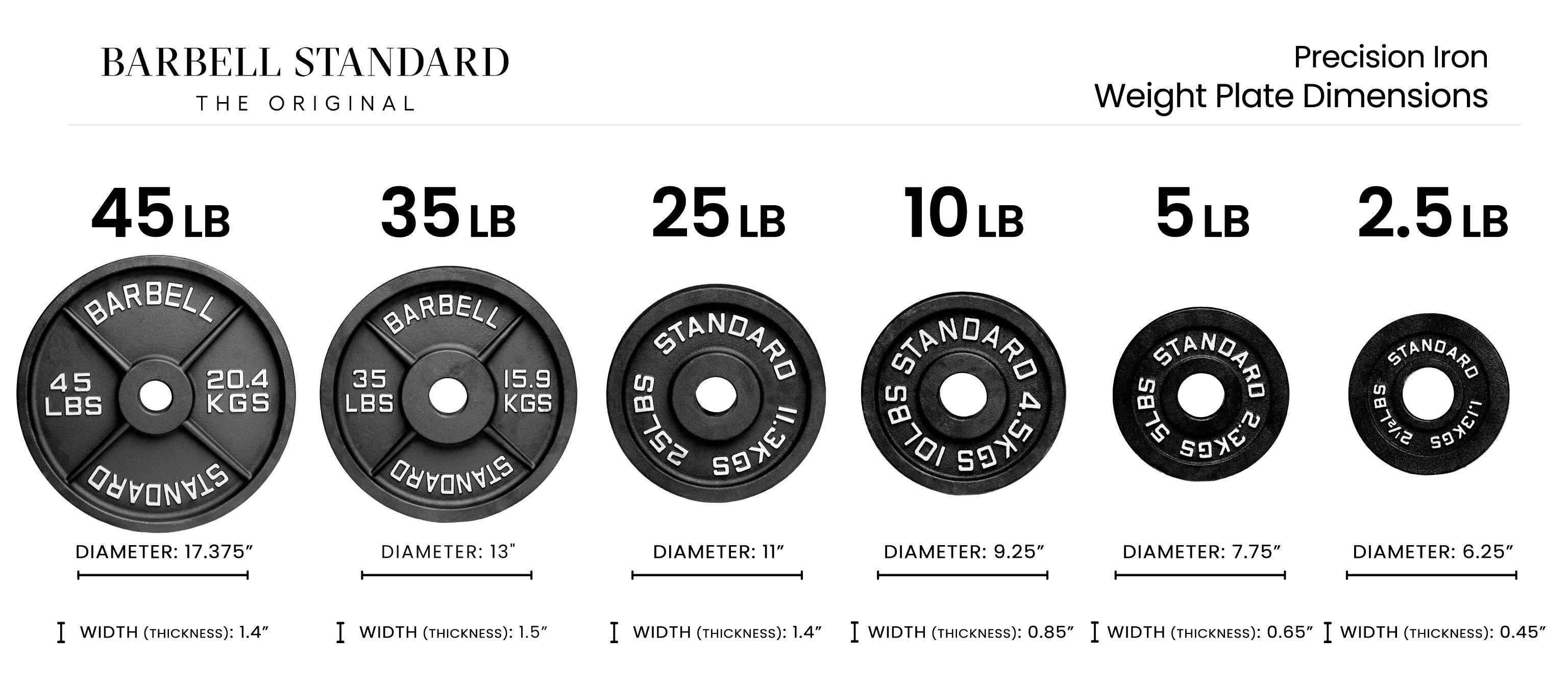 Barbell weight plate dimensions chart with various weight capacities and specifications.