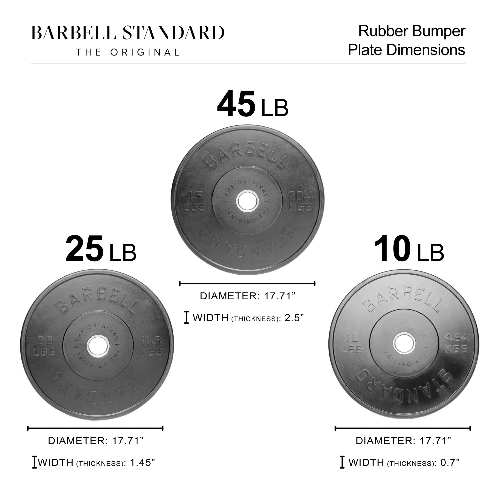 Barbell Standard rubber bumper plate sizes 45lb, 25lb, 10lb with diameter and thickness dimensions shown