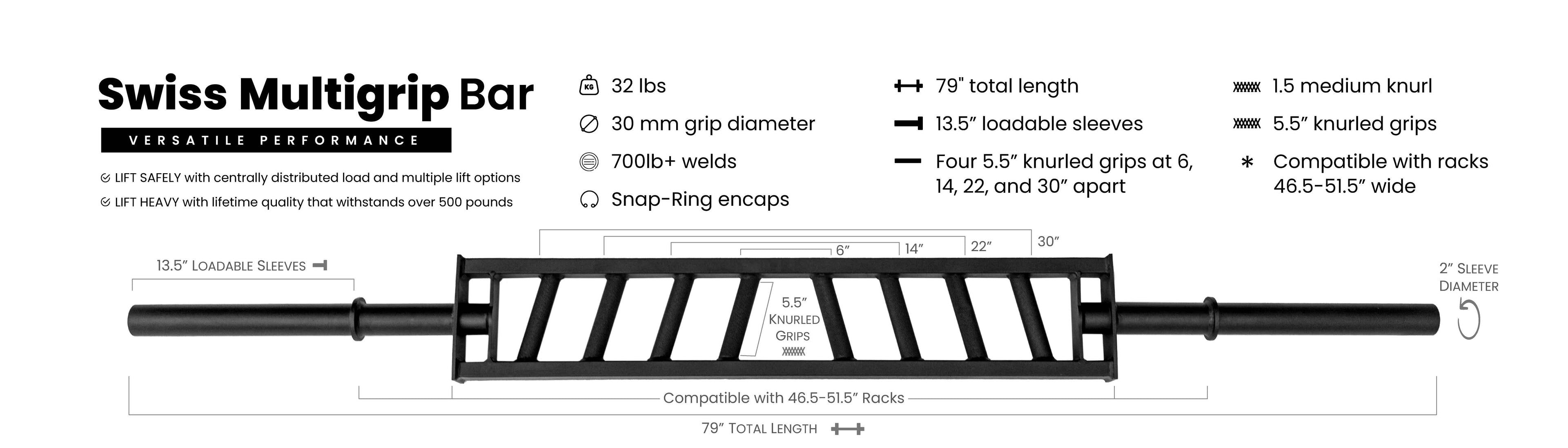 Swiss Multigrip Bar specs showing 79” length, 32 lbs weight, 13.5” sleeves, 30 mm grips, knurled handles, and rack compatibility