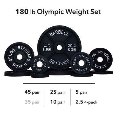 Olympic Weight Plates