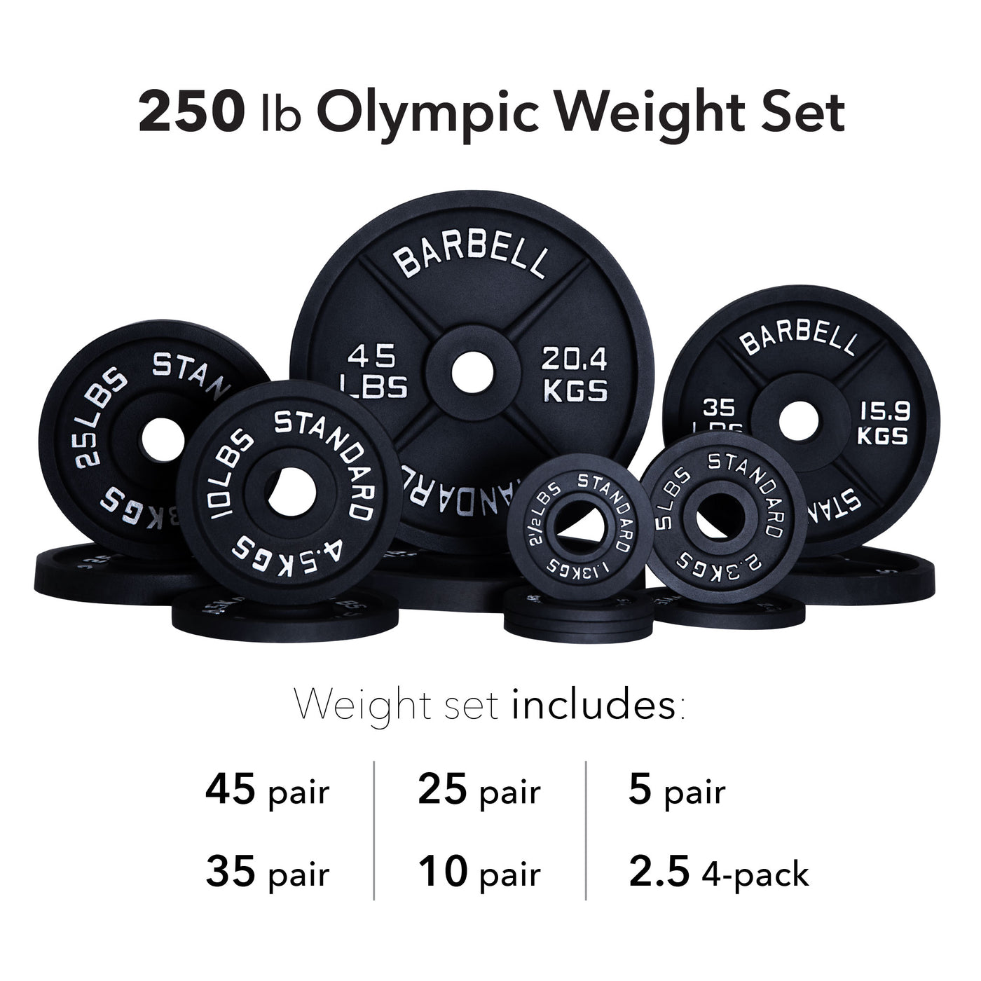 Olympic Weight Plate Sets – Barbell Standard Olympic Weight Plate Sets – Barbell Standard
