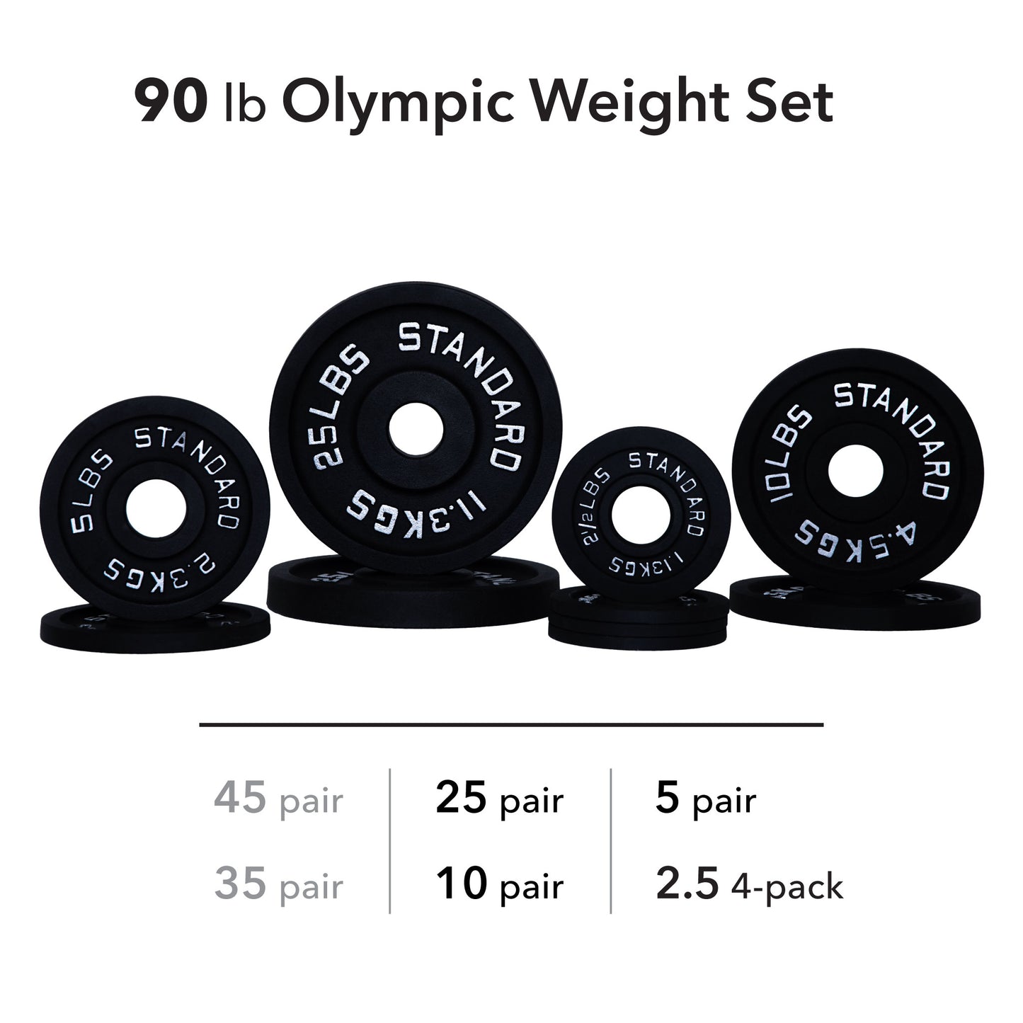 Olympic Weight Plates