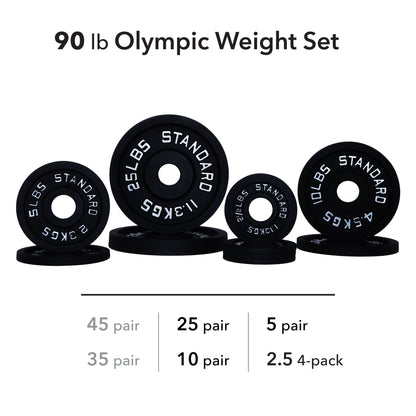 Olympic Weight Plates